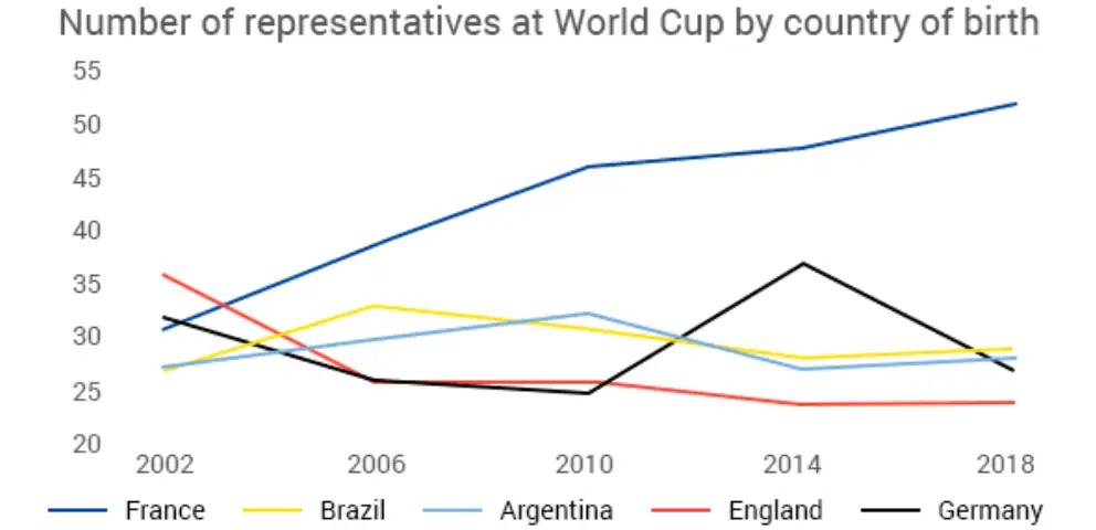 法国足球人才济济,几乎没有断档