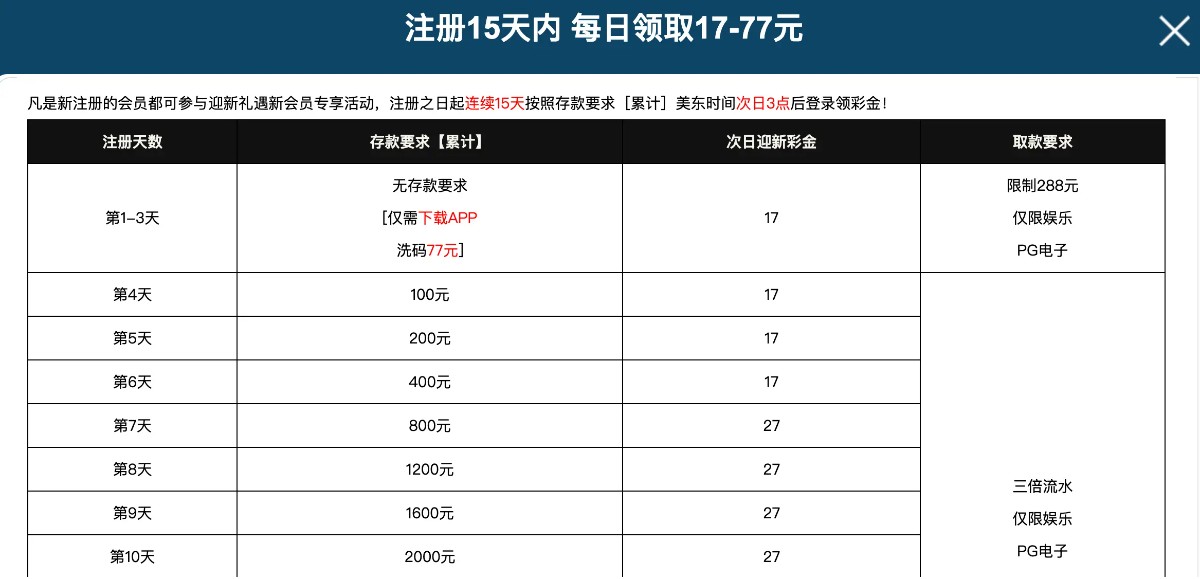 PG电子0870注册下载app领17元彩金